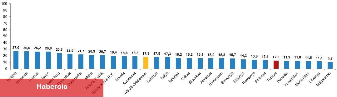 Faal Yaşlanma Endeksi, 2024 - Haberois Faal Yaşlanma Endeksi, 2024