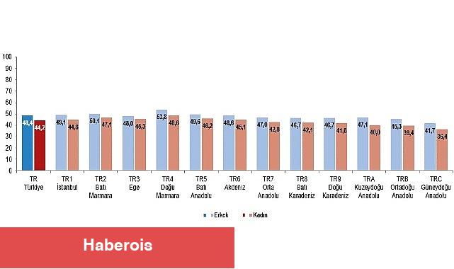 Faal Yaşlanma Endeksi, 2024 - Haberois Faal Yaşlanma Endeksi, 2024
