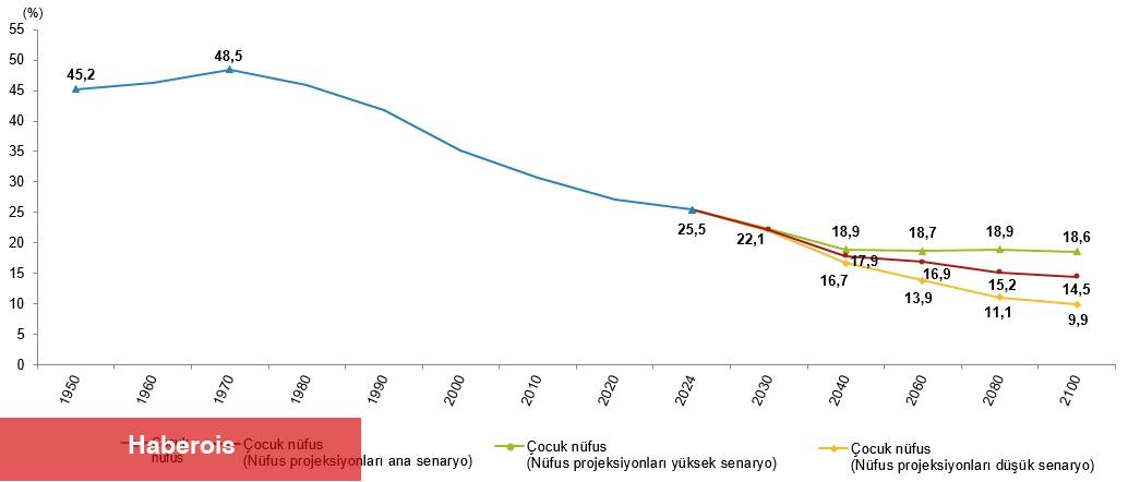İstatistiklerle Çocuk, 2024