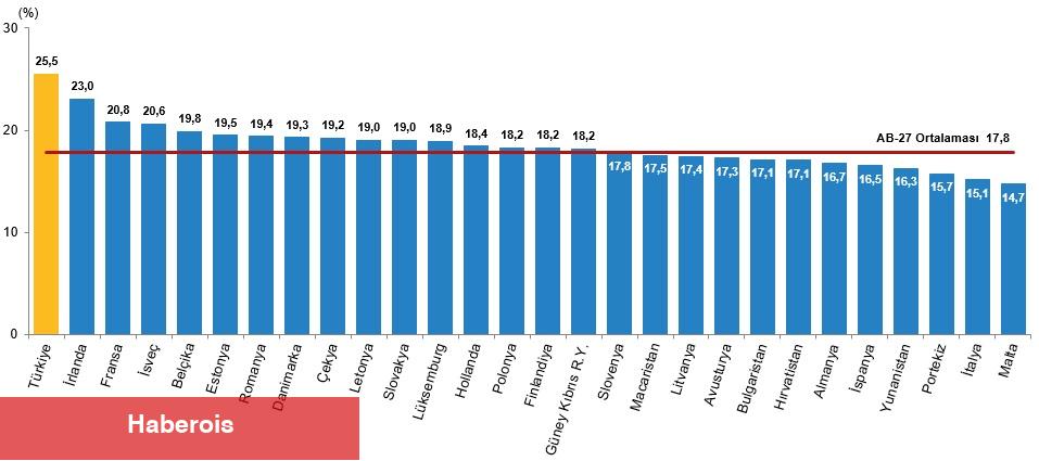 İstatistiklerle Çocuk, 2024