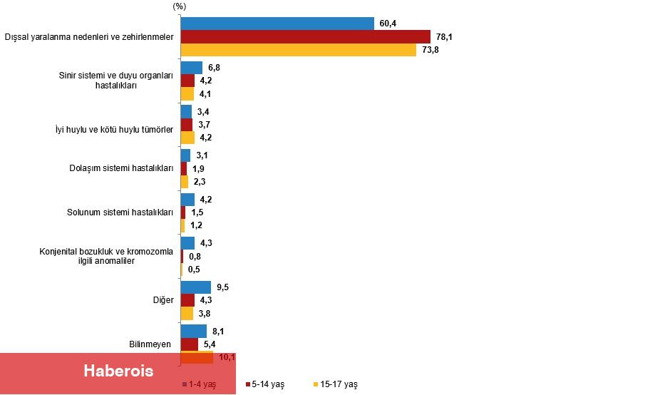 İstatistiklerle Çocuk, 2024