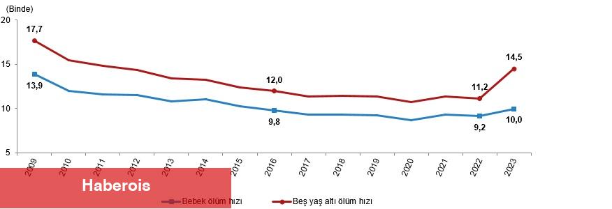 İstatistiklerle Çocuk, 2024