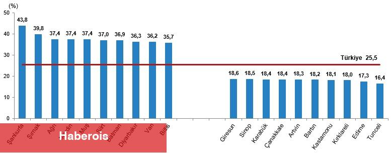 İstatistiklerle Çocuk, 2024