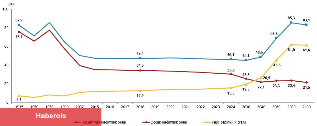 İstatistiklerle Çocuk, 2024