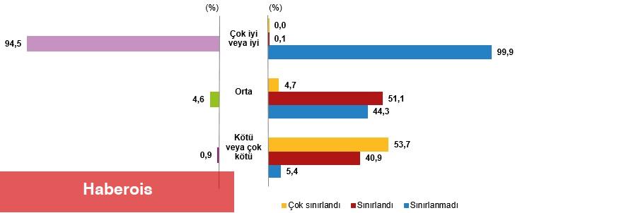 İstatistiklerle Çocuk, 2024