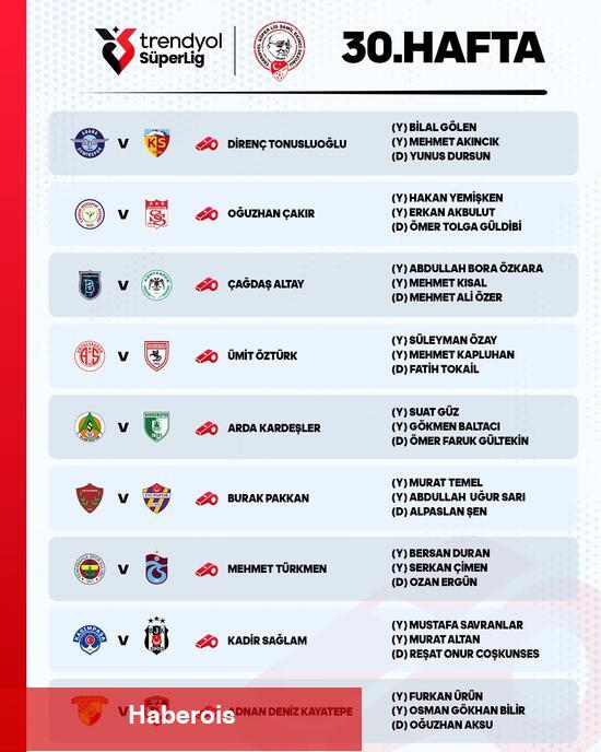 İşte Fenerbahçe - Trabzonspor maçı hakemi - Haberois İşte Fenerbahçe - Trabzonspor maçı hakemi