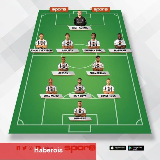 Kasımpaşa - Beşiktaş: Birinci 11'ler - Haberois Kasımpaşa - Beşiktaş: Birinci 11'ler