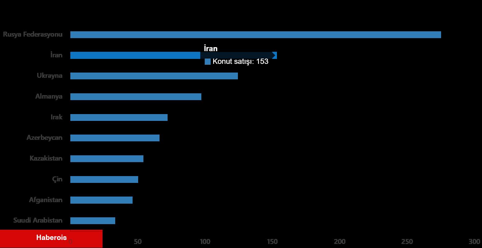 Konut Satış İstatistikleri, Mart 2025 - Haberois Konut Satış İstatistikleri, Mart 2025