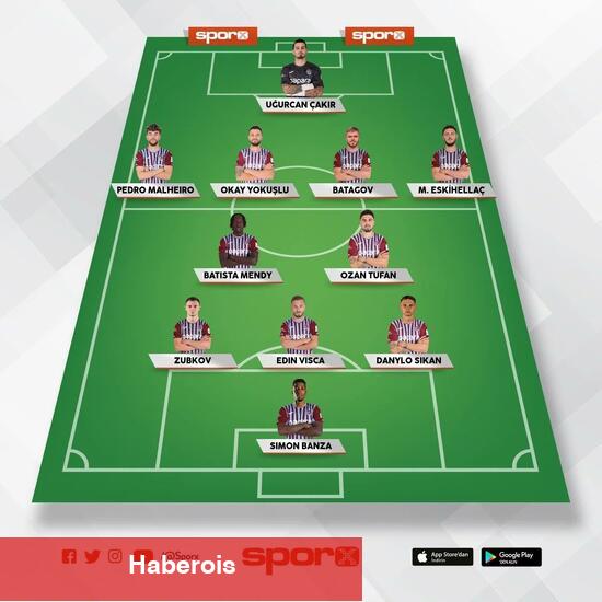 Trabzonspor - Alanyaspor: 11'ler