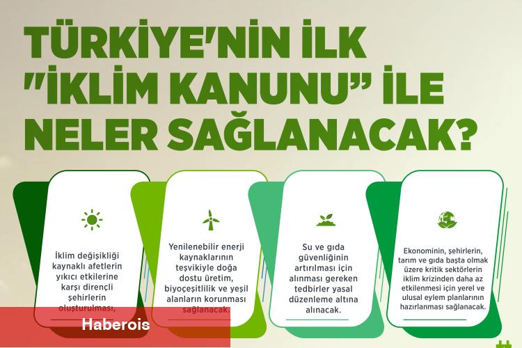 Türkiye'nin ilk İklim Kanunu neler getiriyor? 14 soruda İklim Kanunu... - Haberois Türkiye'nin ilk İklim Kanunu neler getiriyor? 14 soruda İklim Kanunu...