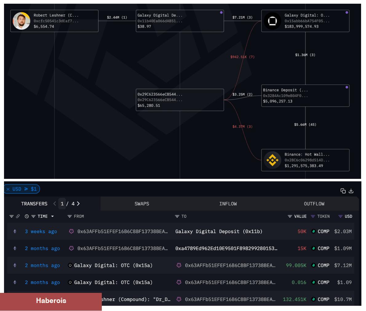 Upbit, Yeni Bir Altcoin Listeliyor: Fiyat Yüzde 90 Sıçradı, Kurucu Satışa Başladı! - Haberois Upbit, Yeni Bir Altcoin Listeliyor: Fiyat Yüzde 90 Sıçradı, Kurucu Satışa Başladı!