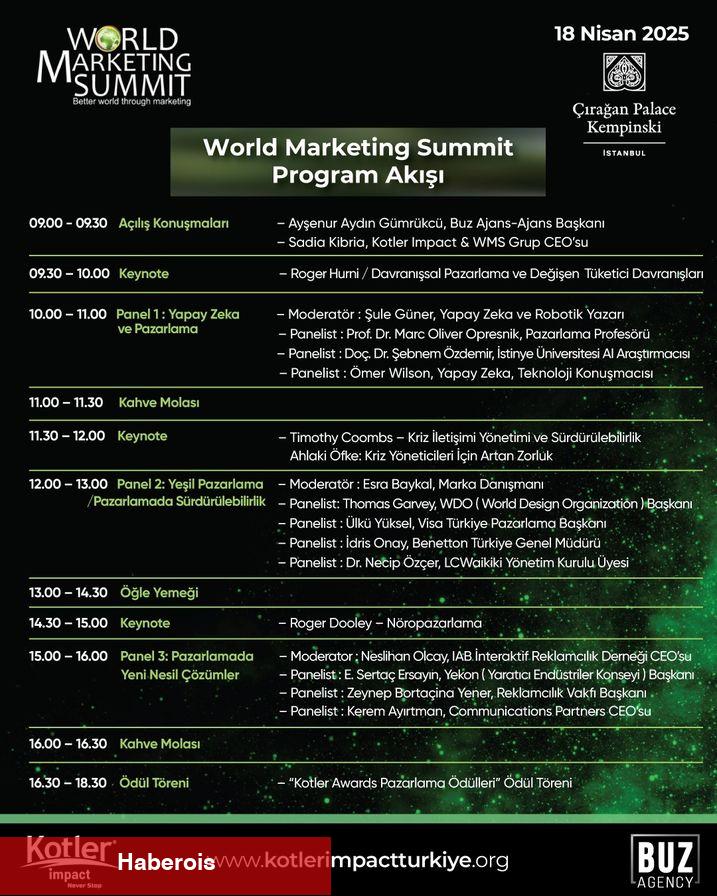 World Marketing Summit 2025 ile pazarlamanın kalbi İstanbul'da atacak - Haberois World Marketing Summit 2025 ile pazarlamanın kalbi İstanbul'da atacak