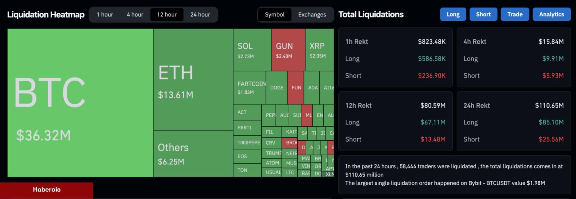 XRP Fiyatında Kritik Direnç Alarmı: Datalar Tasa Verici - Haberois XRP Fiyatında Kritik Direnç Alarmı: Datalar Tasa Verici