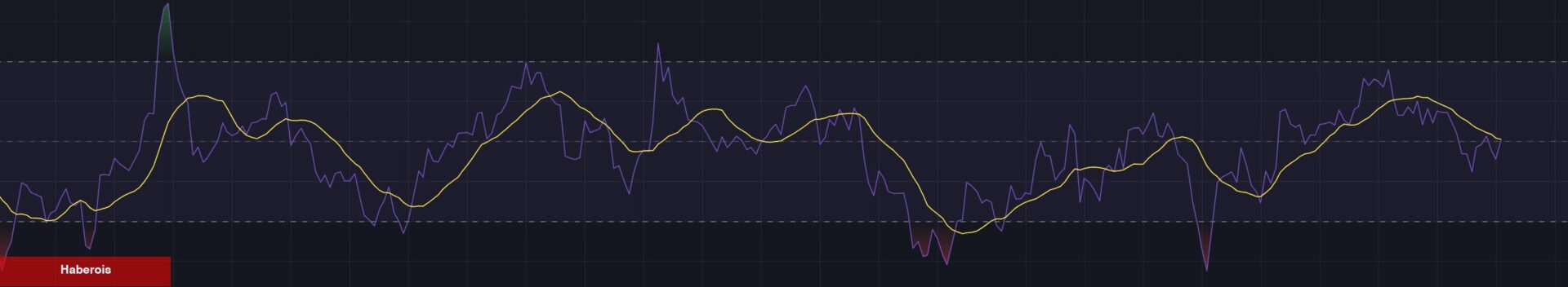 XRP’de Düşüş Sinyalleri! Teknik Göstergeler Zayıflayan Momentuma İşaret Ediyor - Haberois XRP’de Düşüş Sinyalleri! Teknik Göstergeler Zayıflayan Momentuma İşaret Ediyor