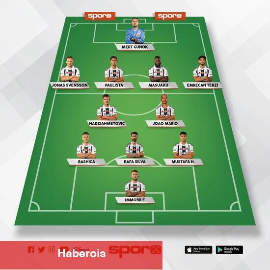 Alanyaspor - Beşiktaş: Beklenen 11'ler - Haberois Alanyaspor - Beşiktaş: Beklenen 11'ler