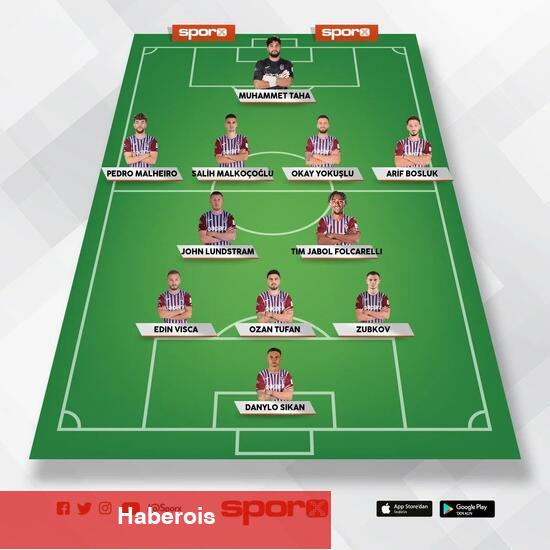Antalyaspor - Trabzonspor: Beklenen 11'ler - Haberois Antalyaspor - Trabzonspor: Beklenen 11'ler