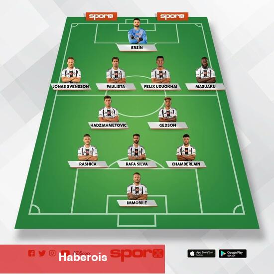 Beşiktaş - Adana Demirspor: 11'ler - Haberois Beşiktaş - Adana Demirspor: 11'ler