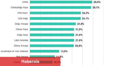 Biyometri ve bina otomasyon sistemleri 2025'in birinci aylarında en çok taarruza uğrayan operasyonel teknoloji dalları oldu - Haberois Biyometri ve bina otomasyon sistemleri 2025'in birinci aylarında en çok taarruza uğrayan operasyonel teknoloji dalları oldu