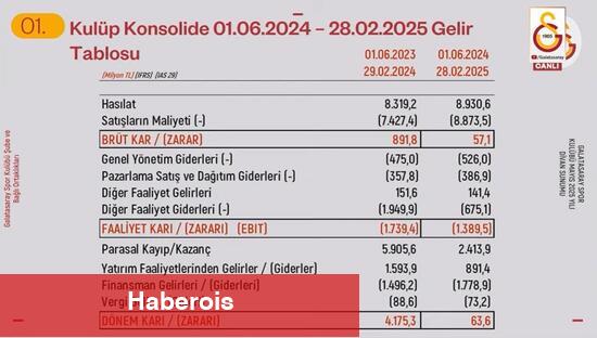 Dursun Özbek'ten kutlamalar için açıklama
