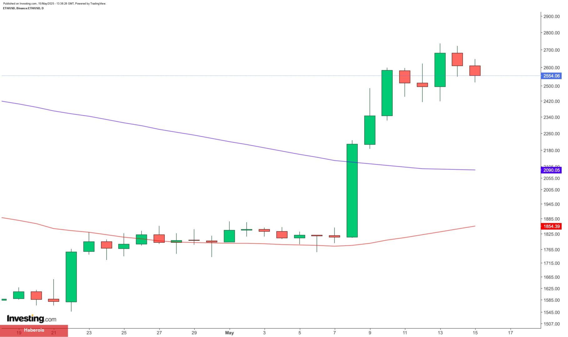 Ethereum’dan “trilyon dolarlık güvenlik” atılımı