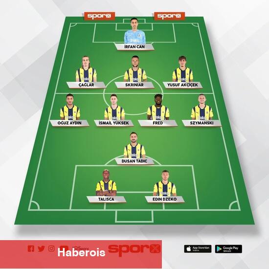 Fenerbahçe - Beşiktaş: Beklenen 11'ler - Haberois Fenerbahçe - Beşiktaş: Beklenen 11'ler