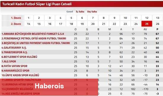 Fenerbahçe'den Kadınlar Futbol Ligi için yeni hamle!