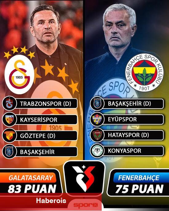 Galatasaray'ın şampiyonluk ihtimali, 4 puan!