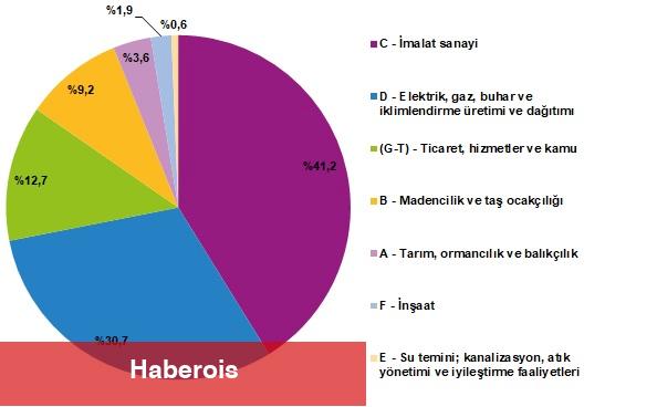 Güç Hesapları, 2023 - Haberois Güç Hesapları, 2023