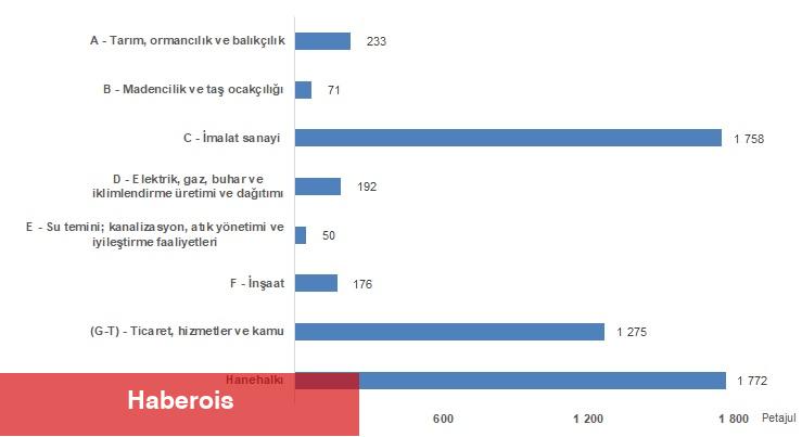 Güç Hesapları, 2023 - Haberois Güç Hesapları, 2023