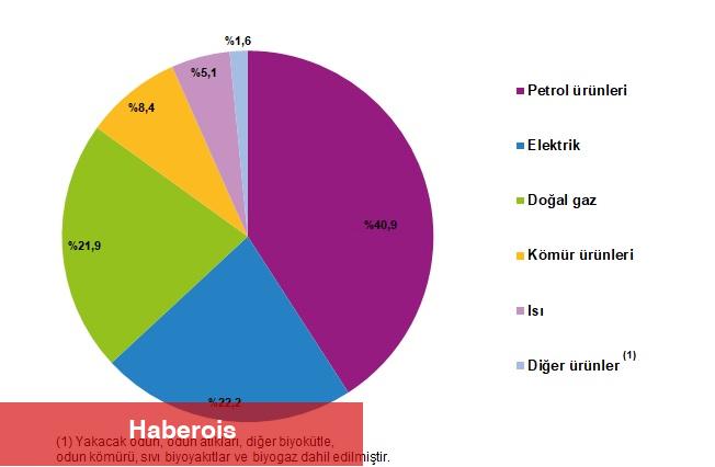 Güç Hesapları, 2023 - Haberois Güç Hesapları, 2023