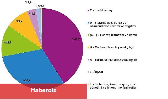 Güç Hesapları, 2023 - Haberois Güç Hesapları, 2023