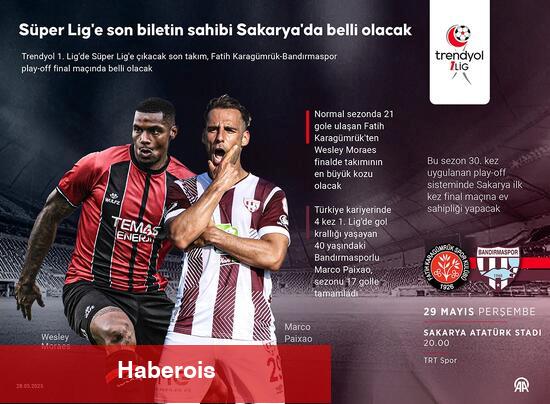 Harika Lig'e son bilet: Fatih Karagümrük - Bandırmaspor - Haberois Harika Lig'e son bilet: Fatih Karagümrük - Bandırmaspor