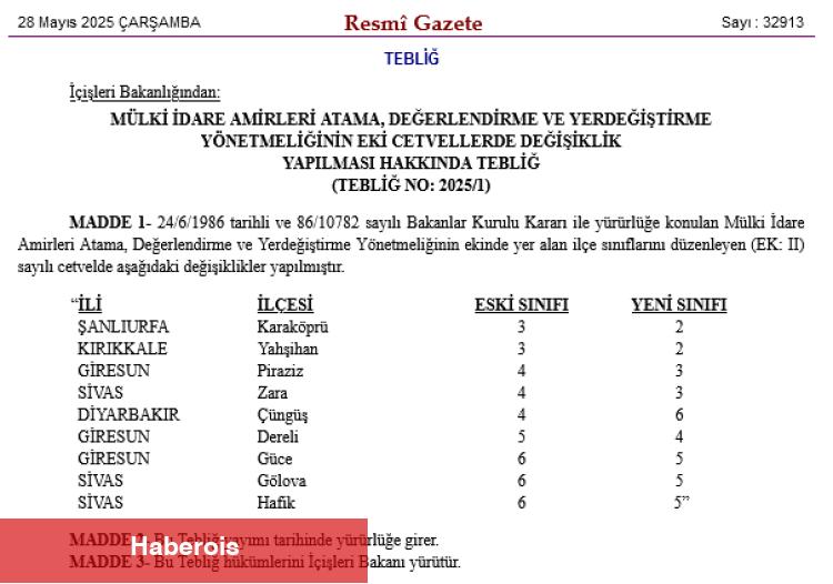 İçişleri'nden mülki yönetim amirleri için yeni atama ve sınıf değişikliği - Haberois İçişleri'nden mülki yönetim amirleri için yeni atama ve sınıf değişikliği