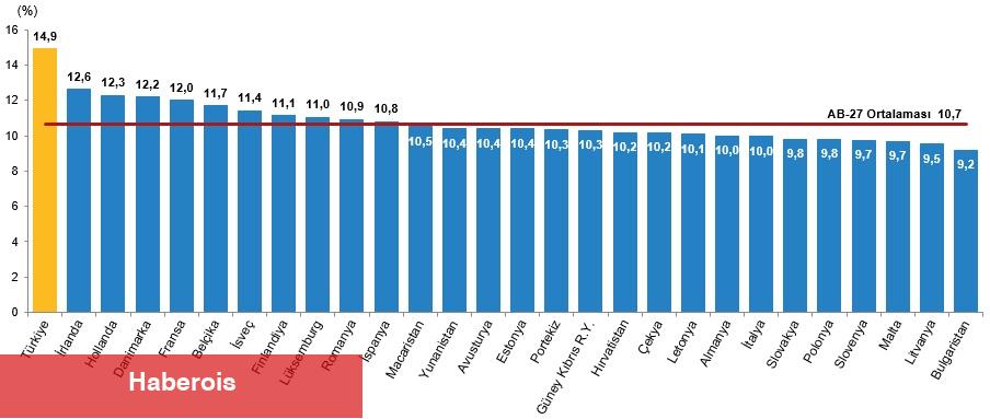 İstatistiklerle Gençlik, 2024 - Haberois İstatistiklerle Gençlik, 2024