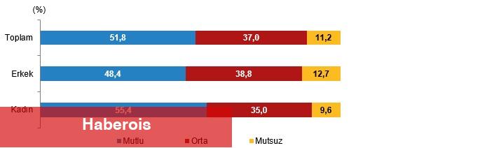 İstatistiklerle Gençlik, 2024 - Haberois İstatistiklerle Gençlik, 2024