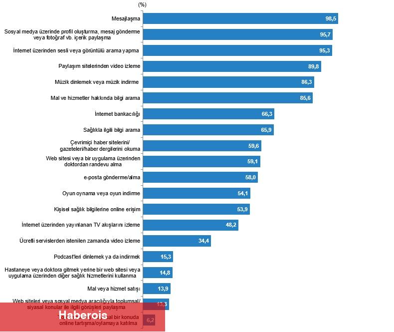 İstatistiklerle Gençlik, 2024 - Haberois İstatistiklerle Gençlik, 2024