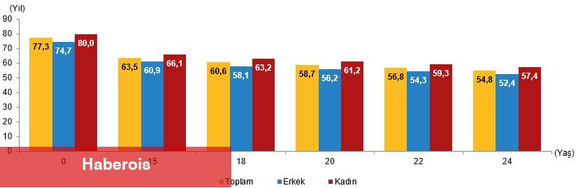 İstatistiklerle Gençlik, 2024 - Haberois İstatistiklerle Gençlik, 2024