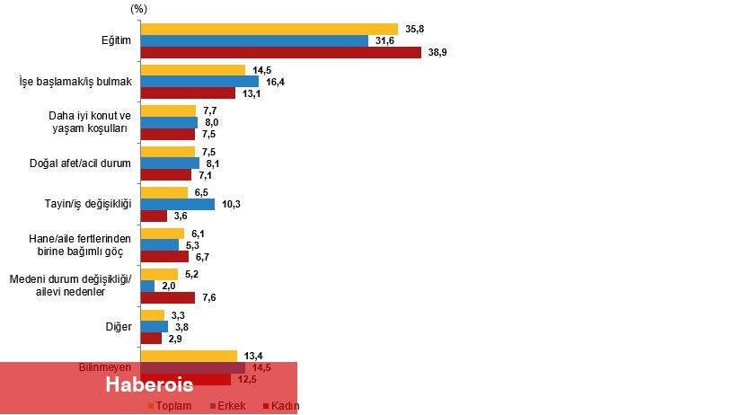 İstatistiklerle Gençlik, 2024 - Haberois İstatistiklerle Gençlik, 2024