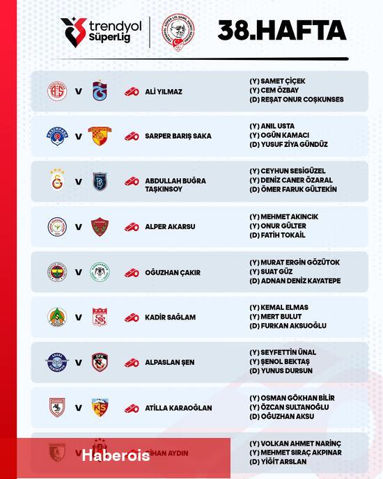 İşte Süper Lig'de son haftanın hakemleri!
