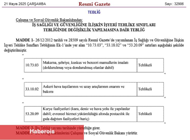 İşyeri tehlike sınıflarına yeni ayar! Kurye faaliyetleri 'tehlikeli' statüye alındı - Haberois İşyeri tehlike sınıflarına yeni ayar! Kurye faaliyetleri 'tehlikeli' statüye alındı