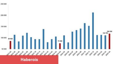 Konut Satış İstatistikleri, Nisan 2025