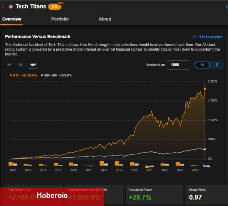 Nvidia pay senedi yarar öncesi alınmalı/satılmalı mı? Yapay zeka modelimiz ne diyor - Haberois Nvidia pay senedi yarar öncesi alınmalı/satılmalı mı? Yapay zeka modelimiz ne diyor