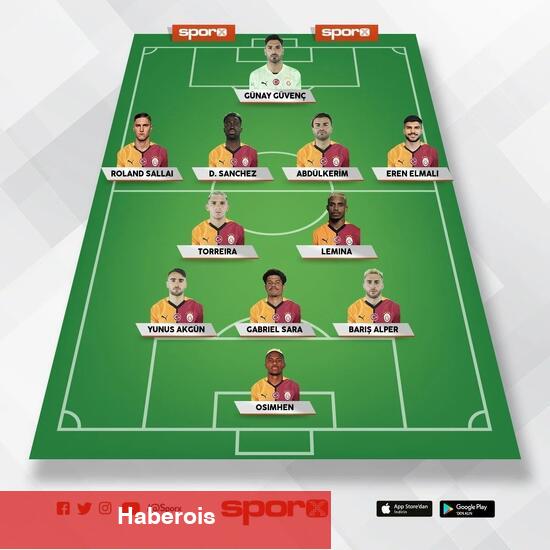 Trabzonspor - Galatasaray: Olası 11'ler - Haberois Trabzonspor - Galatasaray: Olası 11'ler
