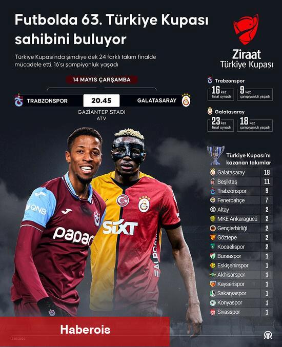 Trabzonspor - Galatasaray: Olası 11'ler - Haberois Trabzonspor - Galatasaray: Olası 11'ler