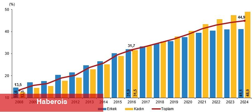 Ulusal Eğitim İstatistikleri, 2024 - Haberois Ulusal Eğitim İstatistikleri, 2024