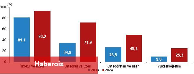 Ulusal Eğitim İstatistikleri, 2024 - Haberois Ulusal Eğitim İstatistikleri, 2024