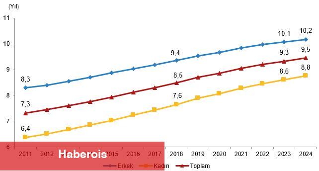 Ulusal Eğitim İstatistikleri, 2024 - Haberois Ulusal Eğitim İstatistikleri, 2024