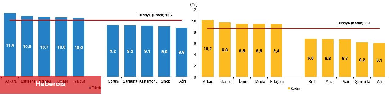 Ulusal Eğitim İstatistikleri, 2024 - Haberois Ulusal Eğitim İstatistikleri, 2024