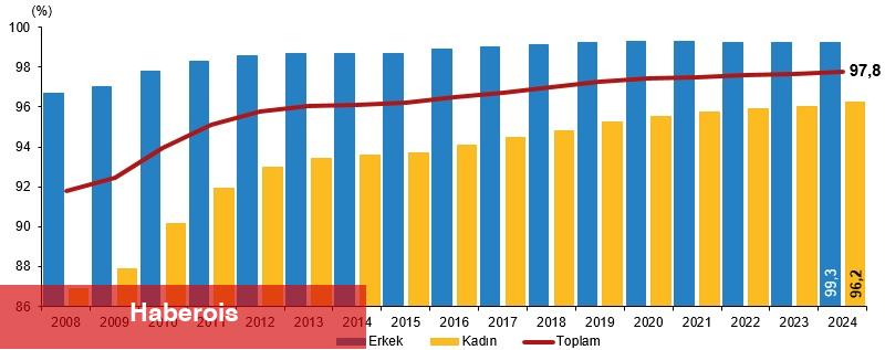 Ulusal Eğitim İstatistikleri, 2024 - Haberois Ulusal Eğitim İstatistikleri, 2024