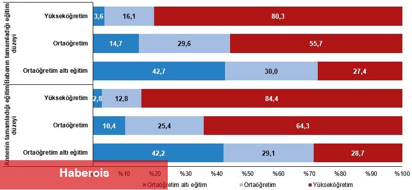 Ulusal Eğitim İstatistikleri, 2024 - Haberois Ulusal Eğitim İstatistikleri, 2024